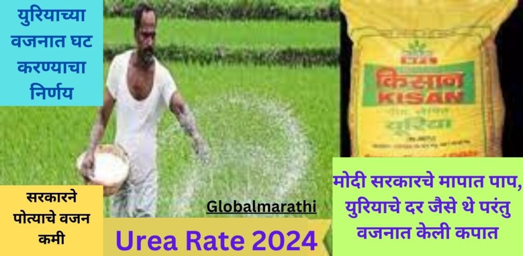 Urea Rate 2024